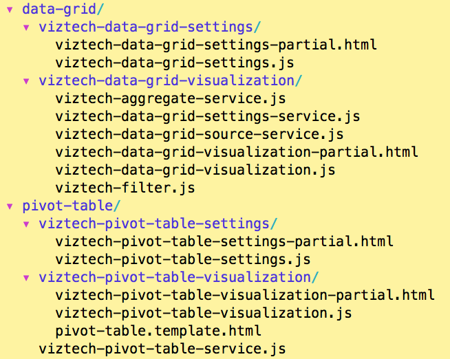 Lots of files needlessly named &ldquo;viztech&rdquo;